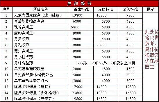 隆鼻多少錢(qián)？隆鼻價(jià)格表
