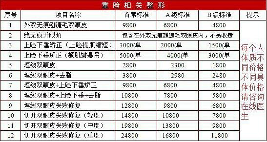 割雙眼皮多少錢(qián)？開(kāi)眼角多少錢(qián)？整形多少錢(qián)？