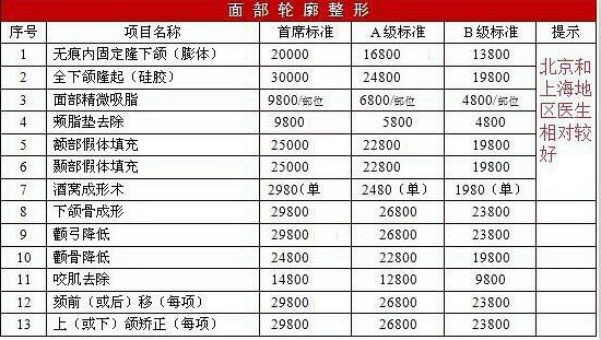 磨骨多少錢，維多利亞整形美容醫(yī)院全新價格表
