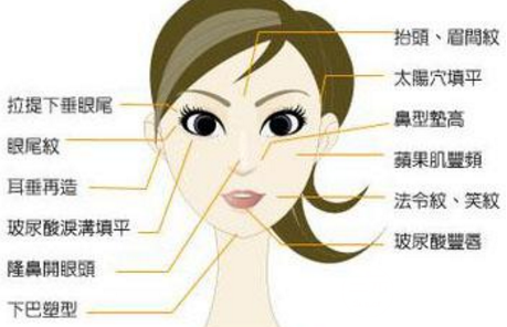 科普:玻尿酸的作用和玻尿酸多少錢一支價(jià)格介紹