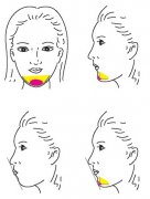 介紹下全新的三種隆下巴術
