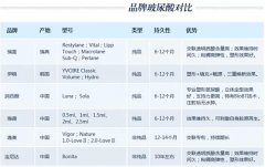 國(guó)產(chǎn)進(jìn)口玻尿酸對(duì)比 國(guó)產(chǎn)進(jìn)口玻尿酸對(duì)比