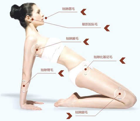 激光脫毛術(shù)前術(shù)后注意事項(xiàng)