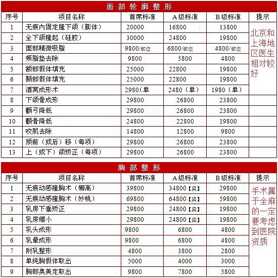 2016杭州美萊醫(yī)院整形科全新價(jià)格表【價(jià)目表】一覽