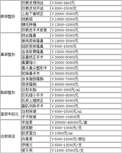 2016西安西京醫(yī)院整形科全新價格表【價目表】大曝光