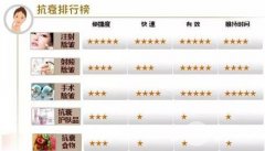 內(nèi)窺鏡除皺術(shù)的果怎么樣？?jī)r(jià)格是多少？能管多久？