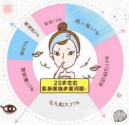 做黑臉娃娃一個(gè)療程要多少錢？有哪些注意事項(xiàng)？