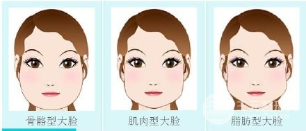 瘦臉方式大盤點(diǎn)