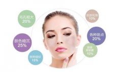 光子嫩膚果真的好嗎，做幾次有果?