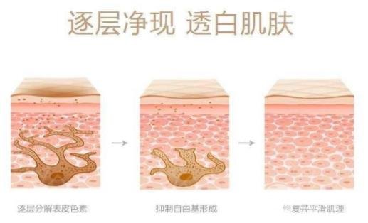 復(fù)合彩光祛痘反彈