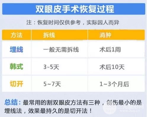 切開雙眼皮多久恢復(fù)自然？超全科普術(shù)后注意事項(xiàng)