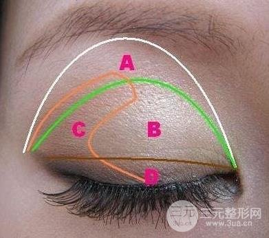 眼窩填充的方式