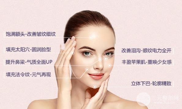 玻尿酸豐下巴降低風險么？