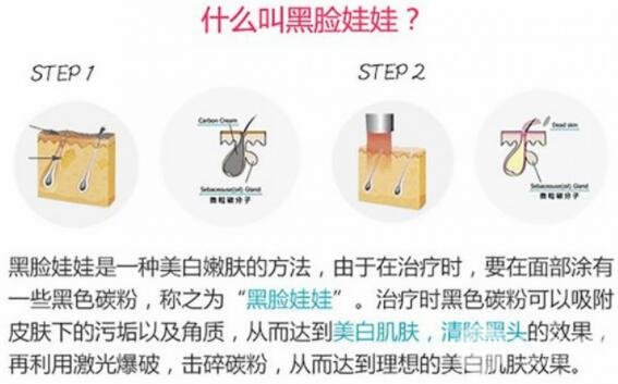 [美膚攻略]黑臉娃娃費用和果