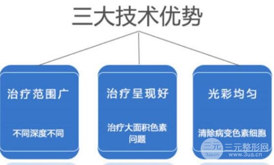 皮面激光緩解以后的注意事項