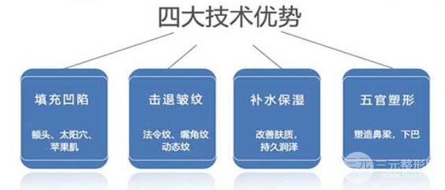 瑣尿酸填充臉頰能保持多久?