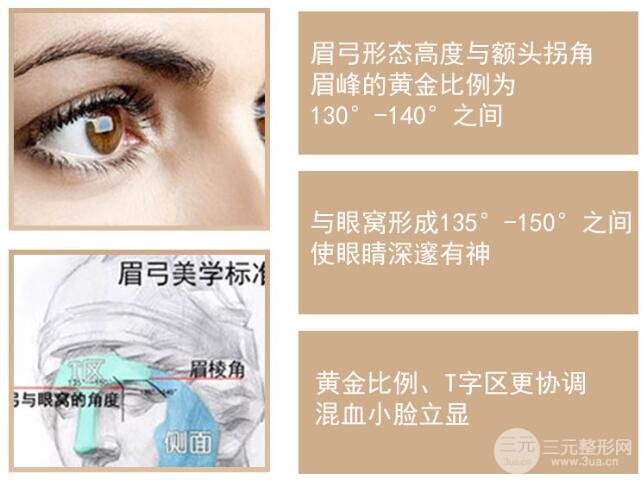 眉弓脂肪填充注意事項(xiàng)