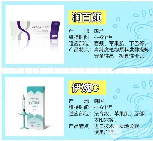 玻尿酸牌子影響：