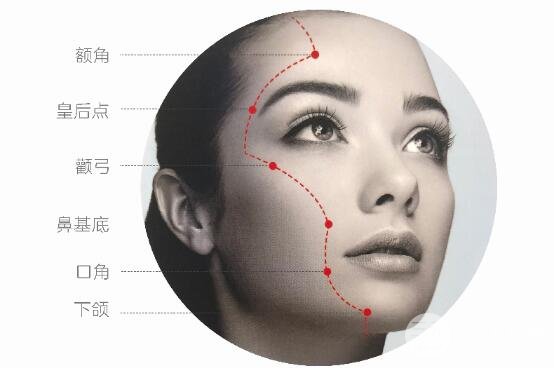 面部注射除皺案例