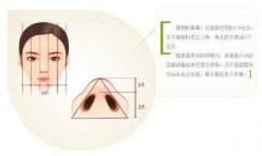 鼻翼肥大整形多少錢(qián)？有哪些手術(shù)可選？