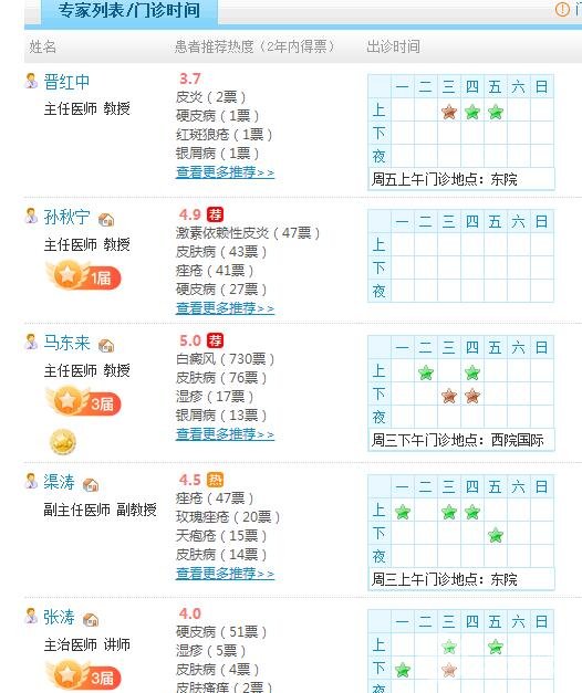 北京協(xié)和醫(yī)院皮膚科醫(yī)生名單：