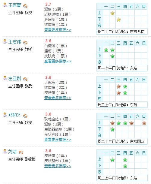 北京協(xié)和醫(yī)院皮膚科醫(yī)生名單：