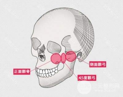 磨骨手術(shù)死亡率大嗎