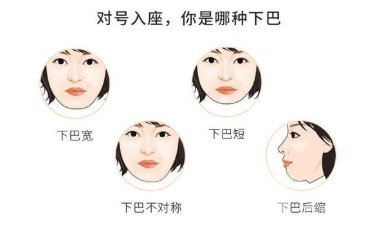 玻尿酸豐下巴價(jià)格