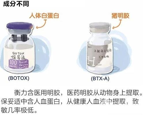 注射瘦臉和注射瘦臉的差別