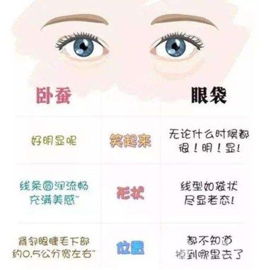 超聲波去眼袋哪里有