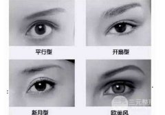 歐式雙眼皮適合哪些MM做？才不會被一眼看穿