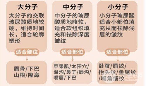 注射玻尿酸費用多少