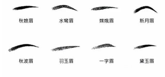 紋眉的技術(shù)特點(diǎn)