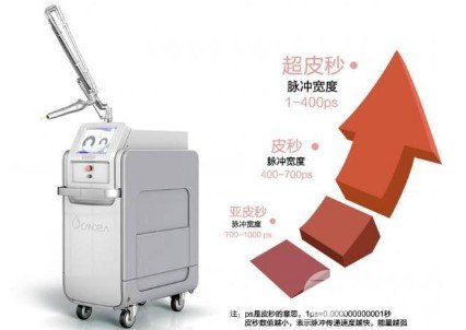 蜂巢激光祛斑恢復(fù)