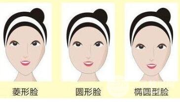 想做下頜角手術，磨頭還是削骨更好?