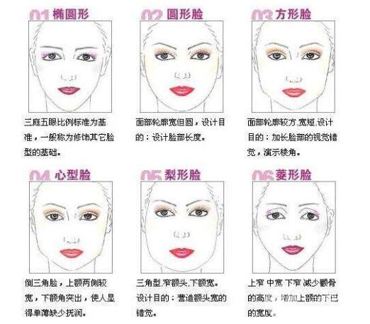 為什么下頜角手術經(jīng)常加皮質(zhì)骨手術呢?