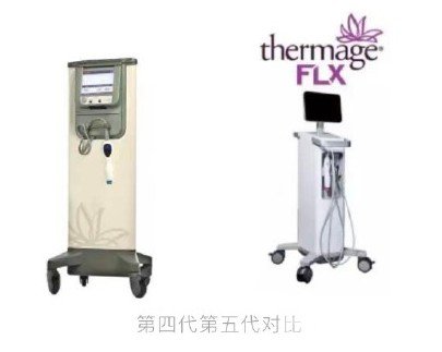 熱瑪吉是什么美容項(xiàng)目