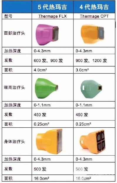 熱瑪吉是什么美容項(xiàng)目