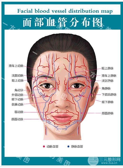 醫(yī)生手法重要