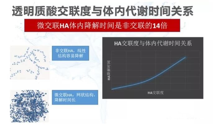 總體上，94.8%的求美者對緩解結(jié)果表示滿意：