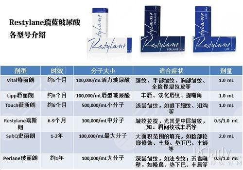 瑞藍注射填充型號