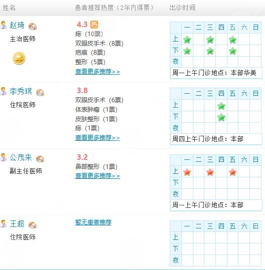 齊魯醫(yī)院植發(fā)醫(yī)生名單