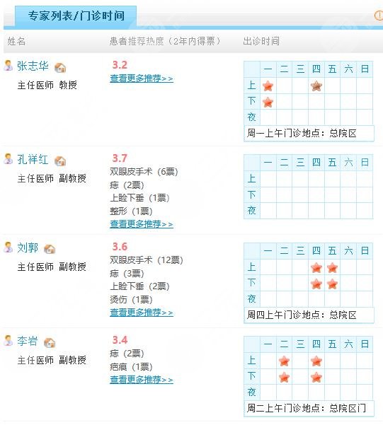 濟(jì)寧人民醫(yī)院激光美容科專家