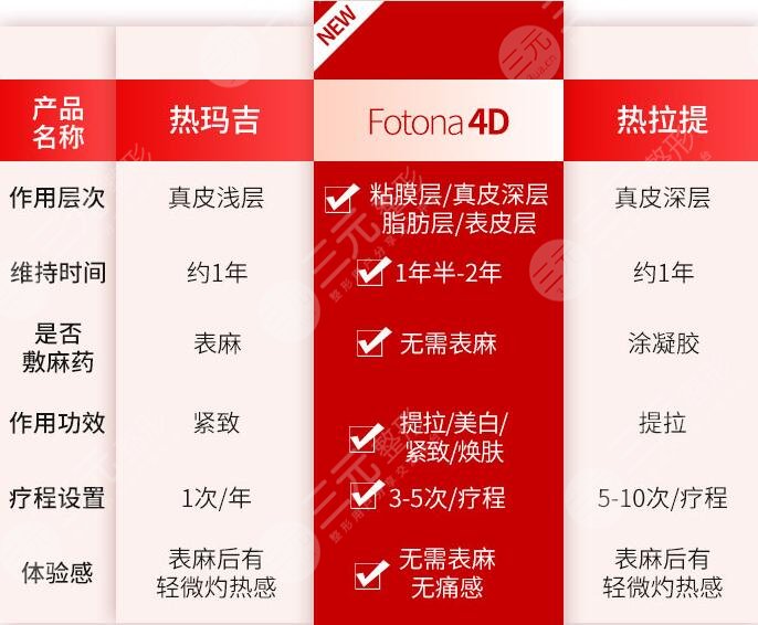 優(yōu)點(diǎn)對(duì)比