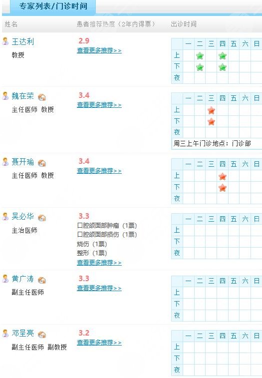 遵義醫(yī)學(xué)院附屬醫(yī)院整形醫(yī)生名單