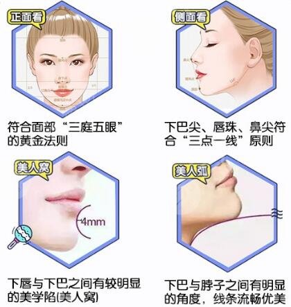 假體隆下巴手術