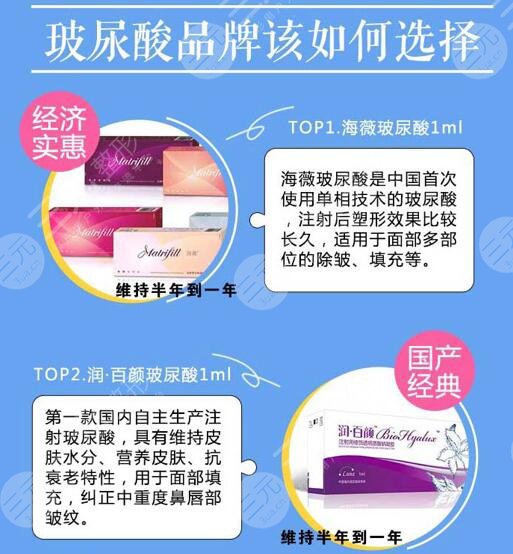 潤百顏玻尿酸適合打哪些部位？果怎么樣？