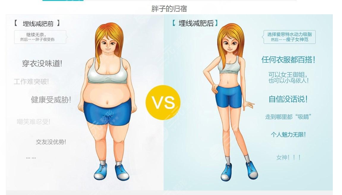 中醫(yī)減肥果