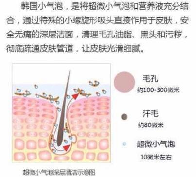 小氣泡清潔草莓鼻