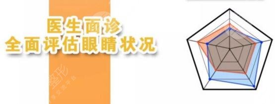 開外眼角3mm會回縮嗎